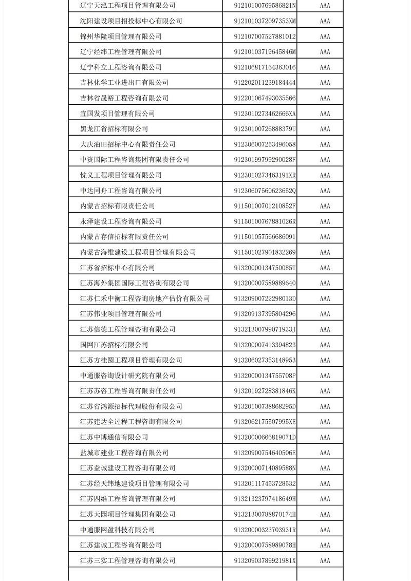 中国招标投标协会招标代理机构2021年信用评价结果公示_06.jpg