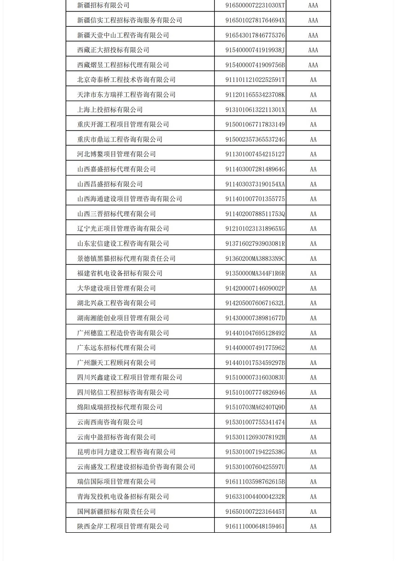 中国招标投标协会招标代理机构2021年信用评价结果公示_14.jpg